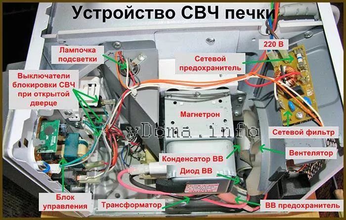 Ремонт микроволновки в Могилеве, Китай городе, Царичанке
